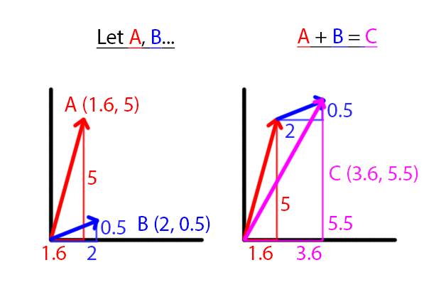 Vector Add Vector Add