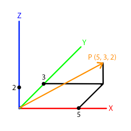 direction of vector 2d