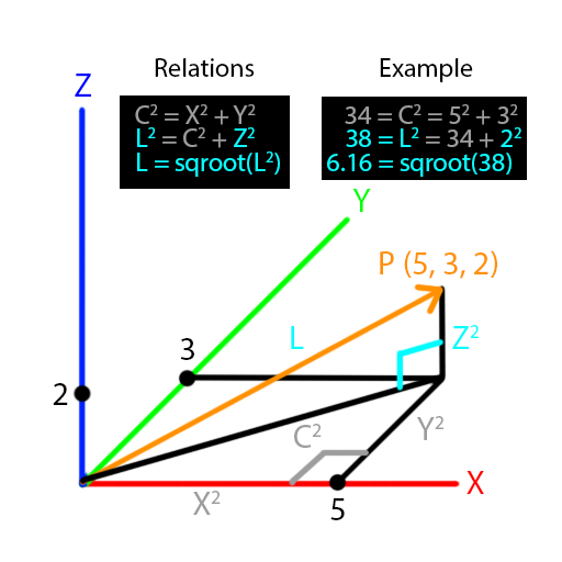 Download 3D Math Basics, Vectors, Direction, Distance | Game Development Fundamentals With UDK