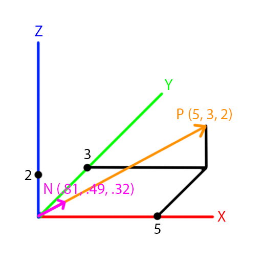 get normal vector 2d