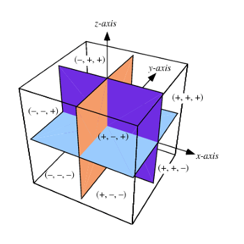 3D Coordinate System