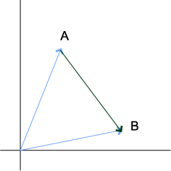 Vector A To B