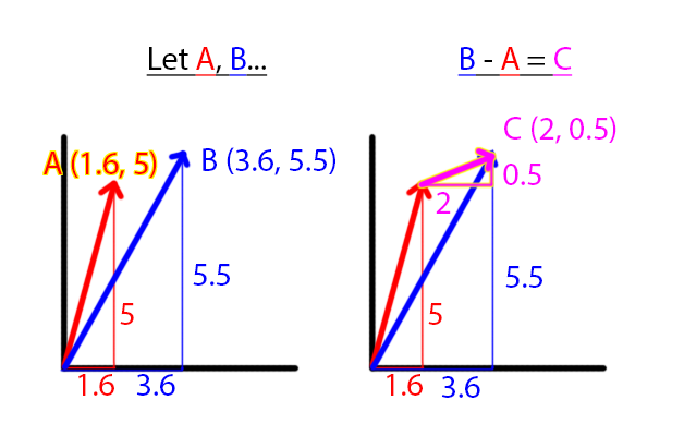 Vector Subtract